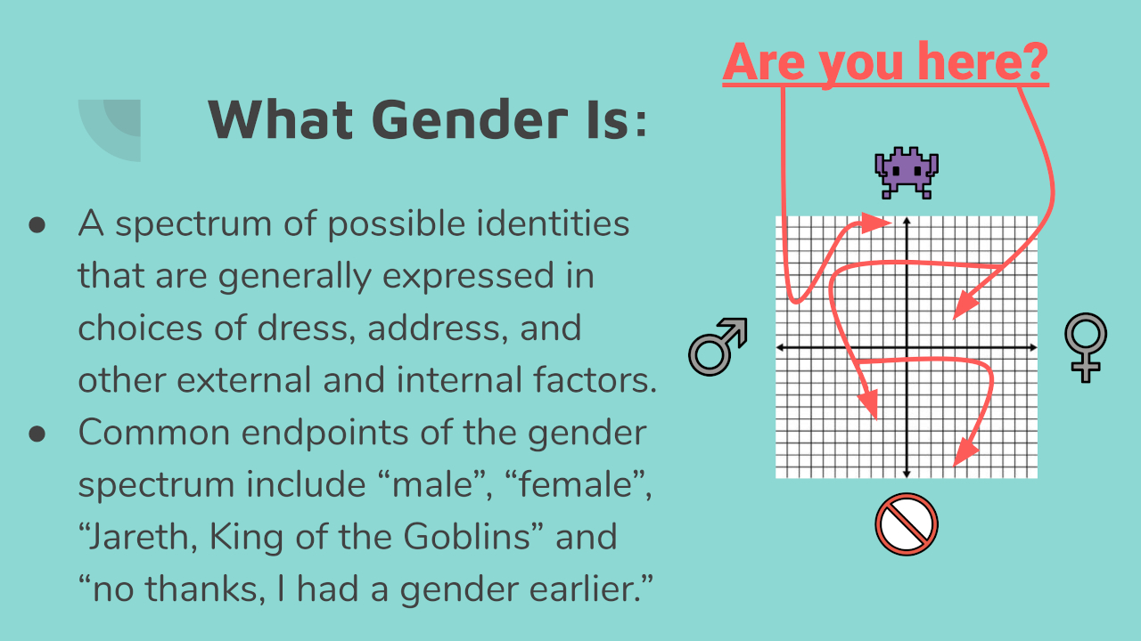 What Gender Is